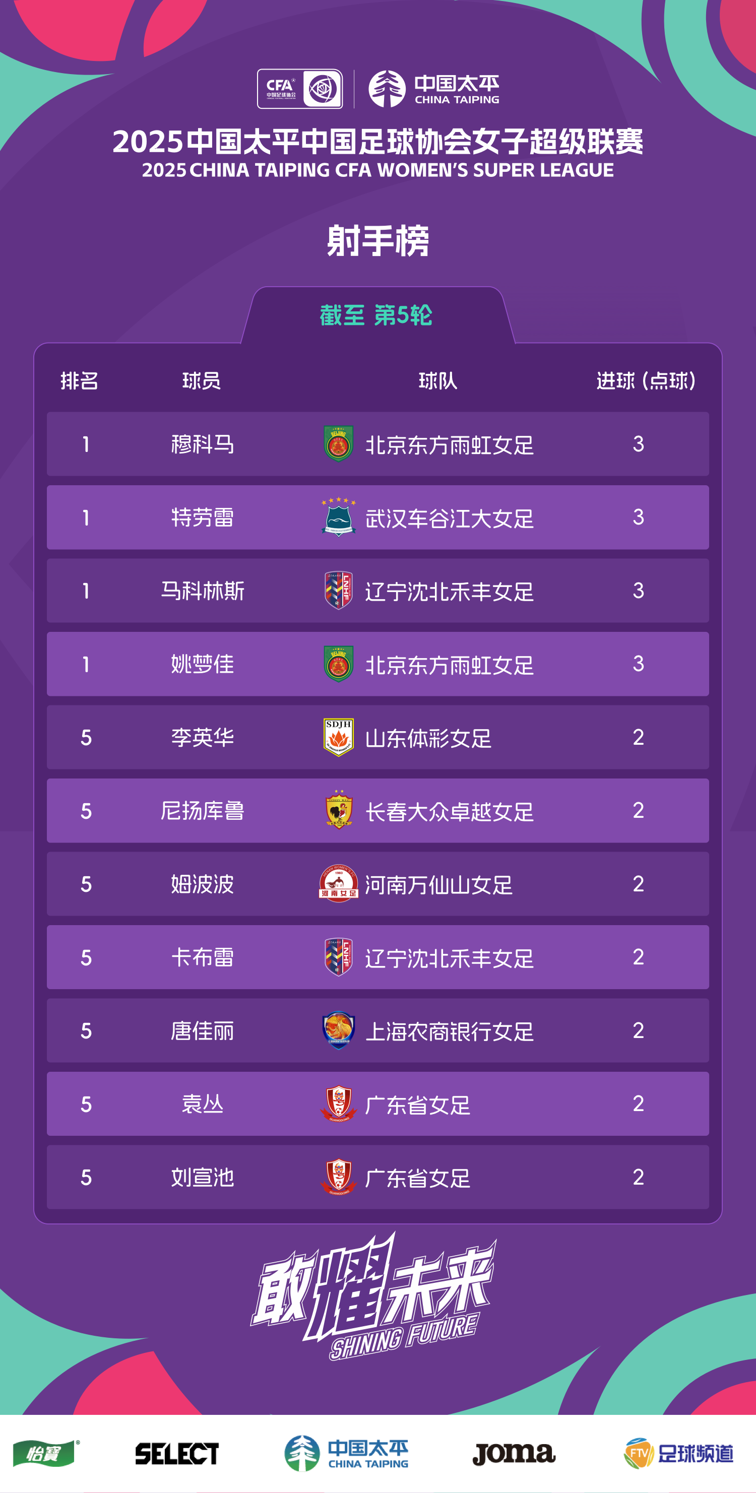 本土女足球员凭借出色表现斩获赛季最佳球员奖的简单介绍 本土女足球员凭借出色表现斩获赛季最佳球员奖的简单介绍